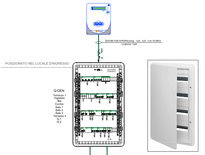 Schema quadro elettrico